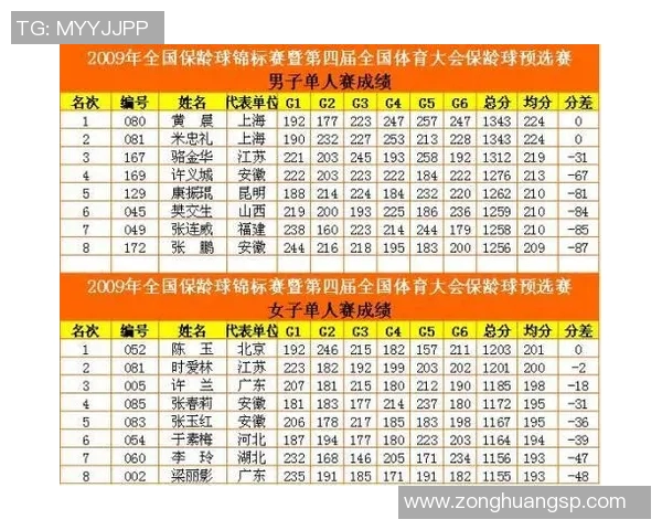 杭州篮球队在世界锦标赛积分榜上以76分稳居第一名,表现令人瞩目 杭州篮球队在世界锦标赛积分榜上以76分稳居第一名,表现令人瞩目
