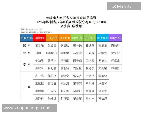 深圳网球队在选拔赛中以50分稳居积分榜首位展现强劲实力